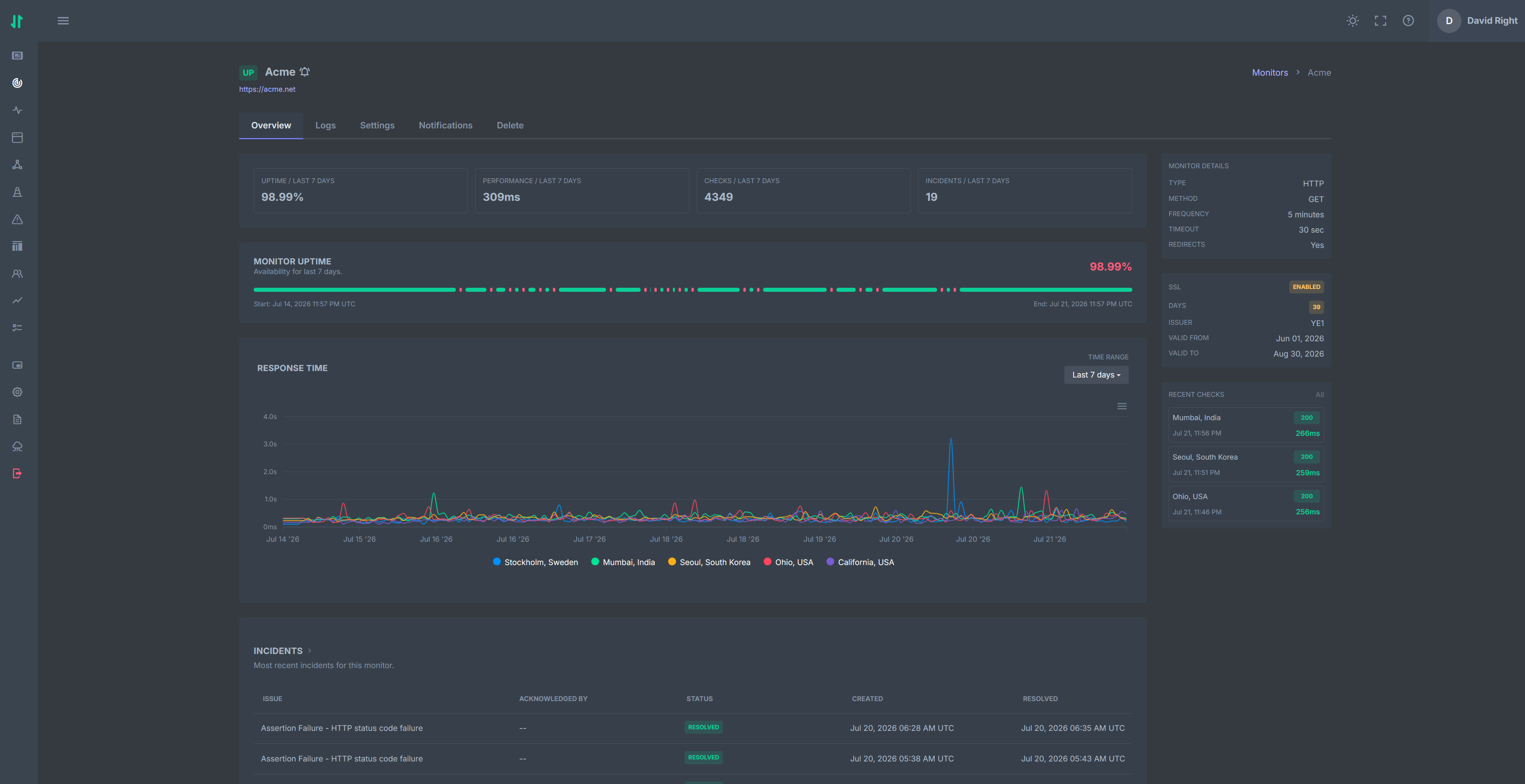 Dashboard interface showing uptime monitoring statistics with colorful charts and performance metrics
